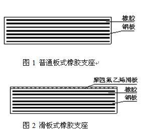 桥梁减震装置GJZ400×650系列桥梁矩型橡胶支座 价格优