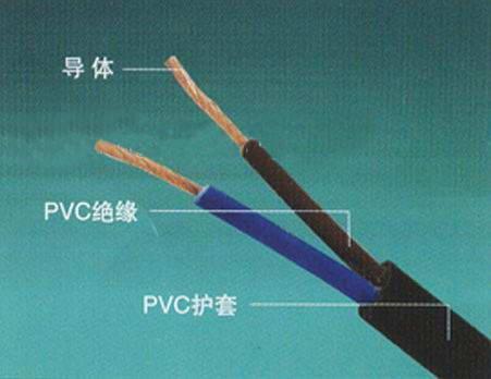 供应四川省雅安市RVV2X1国标电源线 RVV2X1国标电源线价格