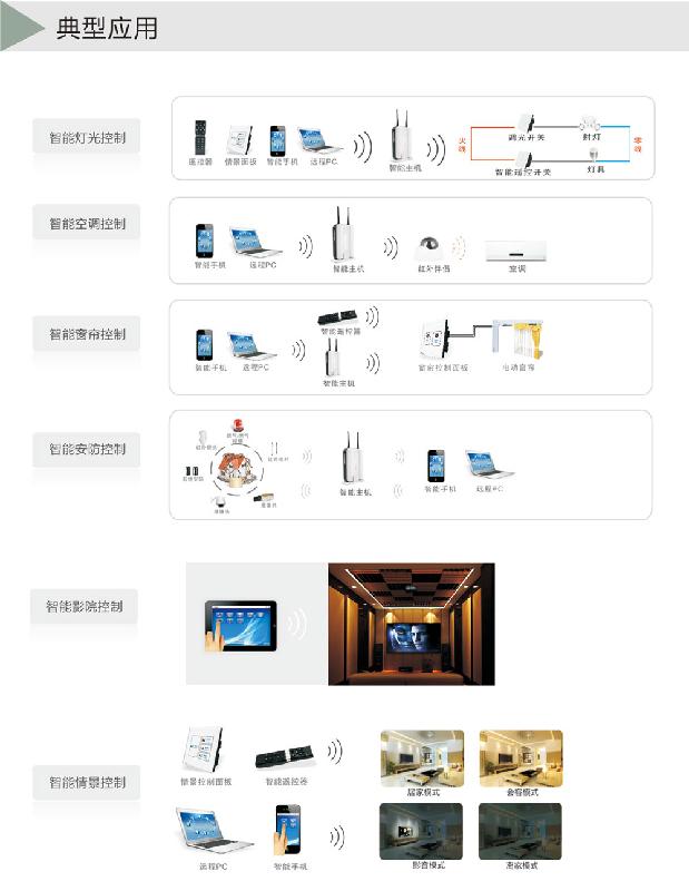 供应智慧社区解决方案智能家居摄像机