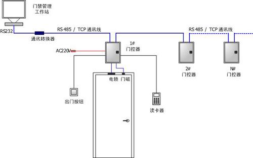 龙华安装刷卡或指纹门禁供应龙华安装刷卡或指纹门禁