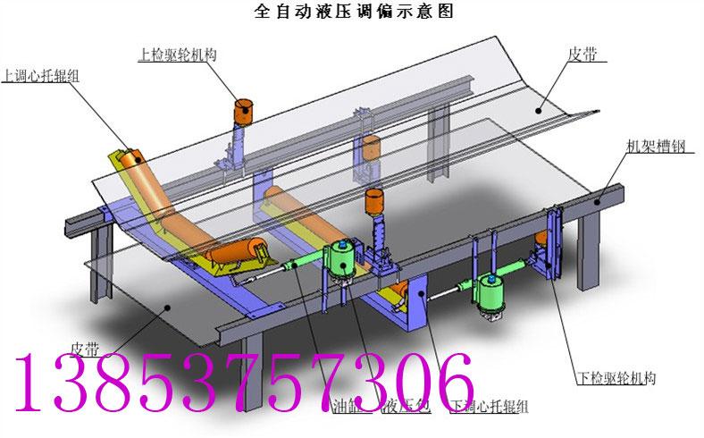 全自动液压调偏装置调偏器厂家直批发