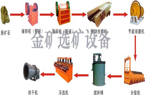 郑州市专业生产金矿选矿设备厂家是瑞光RG厂家
