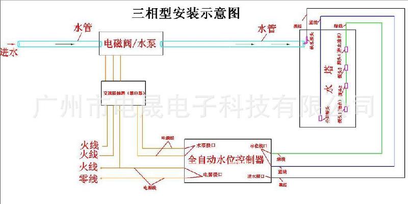 供应卧式水塔自动控水器