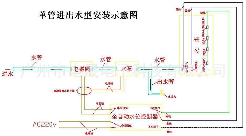广州市家用自吸增压泵控制器厂家供应家用自吸增压泵控制器