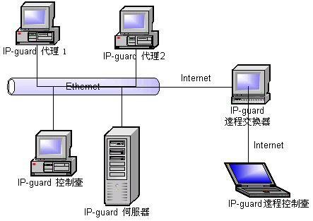 上网行为管理软件内网安全管理系统_上网行为