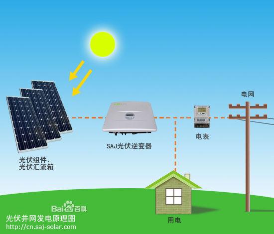 农业太阳能发电，农业光伏太阳能发电