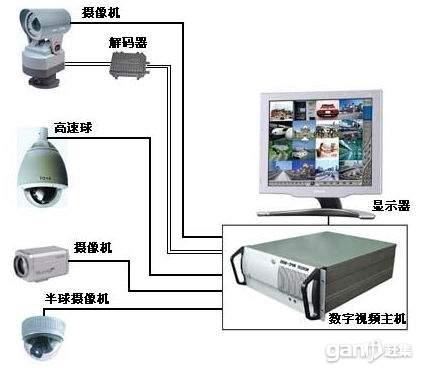 供应横岗摄像头监控安装