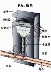 放热焊接批发