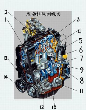 答:发动机是一种能量转换机构,它将燃料燃烧产生邓冲程汽油机示功图