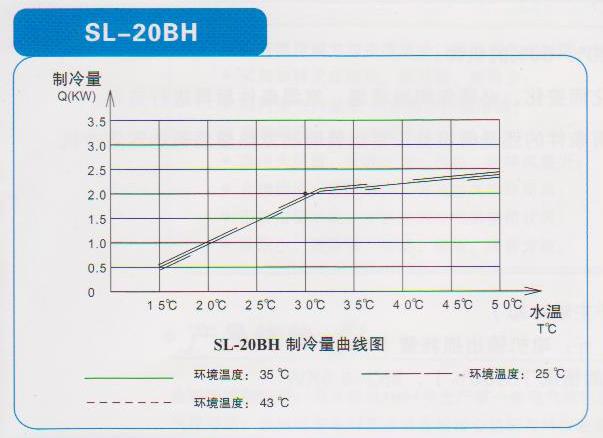 供应海立特空调SL-20BH水冷却机-深圳市雷普诺科技发展有限公司