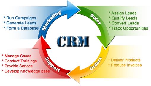 CRM客户关系管理系统批发