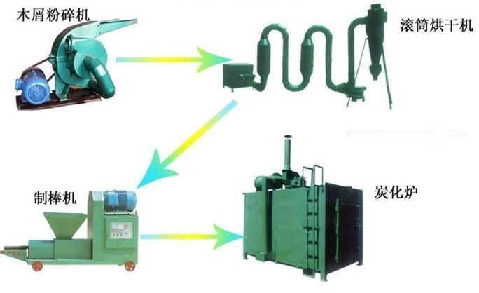 供应机制木炭机/木炭机生产线/做木炭机图片