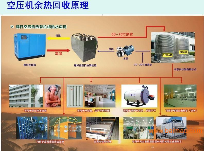 供应佛山空压机热水工程零售批发