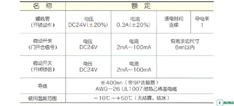 供应日本美和锁U9AUTU-1型电控 上海美和MIWA门锁销售