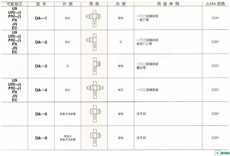供应日本MIWA美和锁U9DA-1型供应日本MIWA(美和锁)U9DA-1型上海单闩锁 单面锁 单舌锁