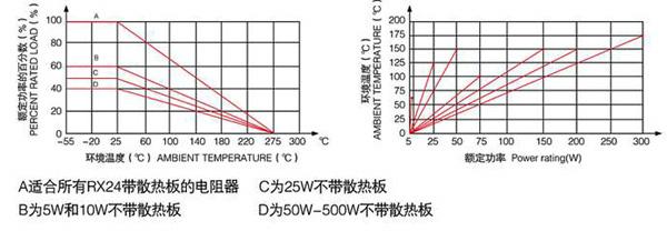 南京市铝外壳线绕电阻RX24-10W厂家厂价供应金黄色（无感）铝外壳线绕电阻RX24（N）-10W