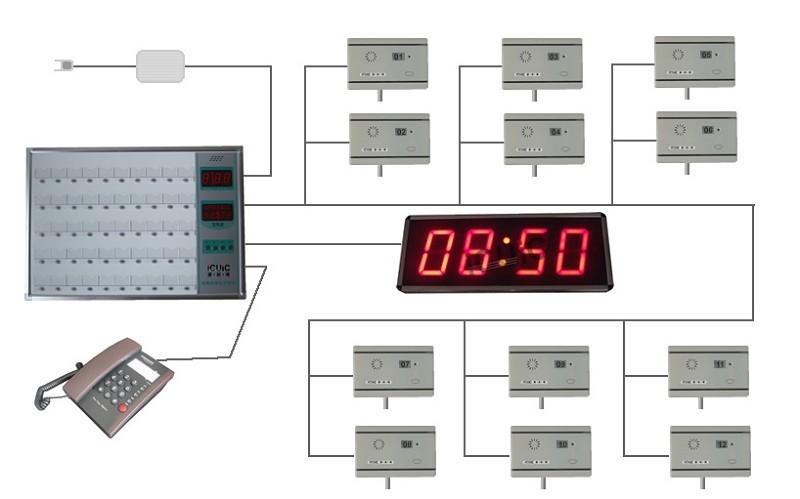 供应江西医用呼叫系统