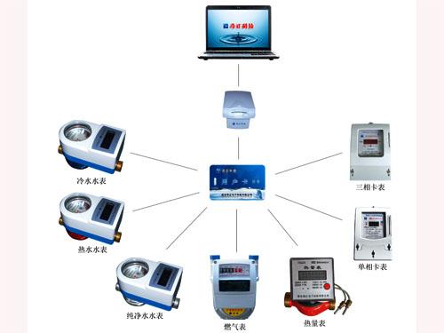 供应三亚南自一卡通管理系统配电箱供应/三亚南自专业生产配电箱代理水表图片