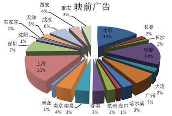 供应武汉电影映前广告发布策划DM夹报