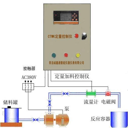 供应山东滨州液体涡轮流量计 自来水定量控制仪