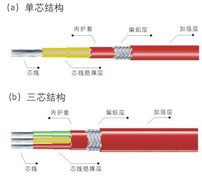 瑞华特种电缆RDS恒功率，发热电缆 伴热带，串联恒功率伴热电缆图片