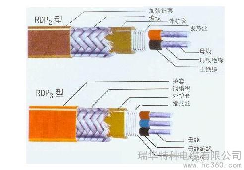 供应并联恒功率发热电缆RDP