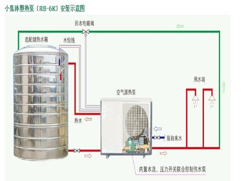 供应别墅式空气能热泵-RB-6KC(2P)，专供四川别墅热水器图片