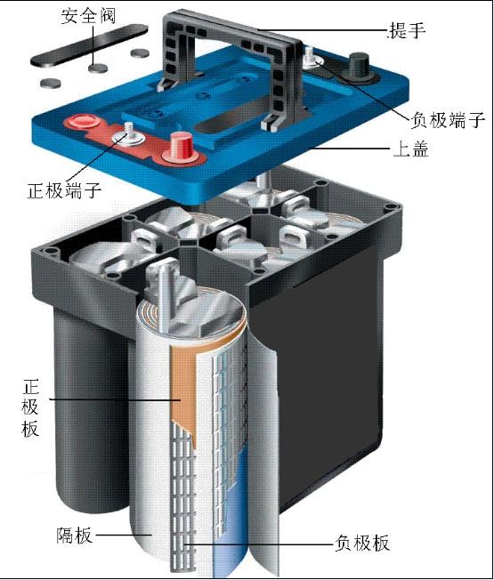 厦门洛月发电机电瓶诚招代理商合作批发