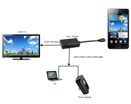 Micro USB MHL TO HDMIMicroUSBMHL