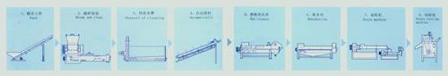 资阳市废旧塑料再生造粒设备产品用途厂家