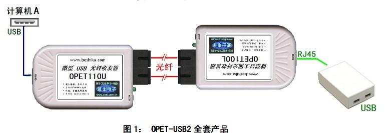 供应波士OPET-USB2型USB网络光纤延长器收发器