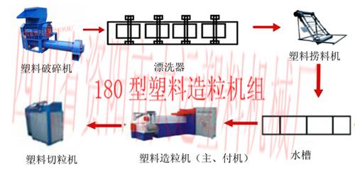 供应废旧塑料造粒机大运塑机塑料再生机