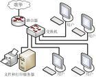 供应北京综合布线施工办公室布线北京综合布线施工办公室布线施工