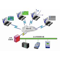 供应互联网型温度监控系统(WDJX-L)