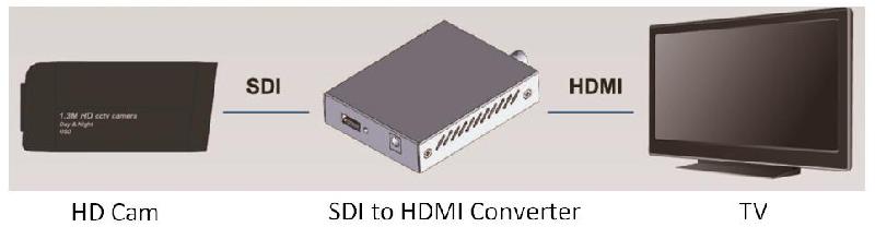 供应SDI转HDMI转换器