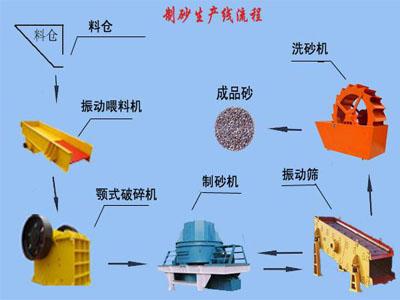 供应石料生产线/石料生产线设备/石料生产线设计方案图片