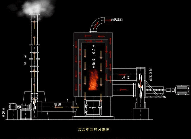 供应卧式燃煤热风炉生产厂家,燃煤热风炉,立式热风炉,热风炉原理