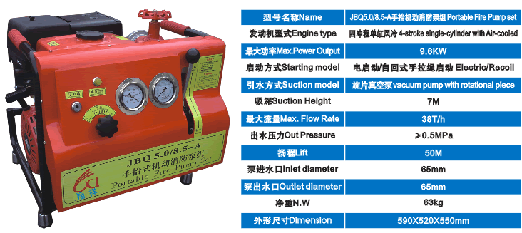 手抬机动消防泵手抬消防泵参数价格、使用方法图片