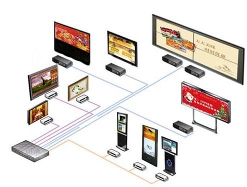河南商场多媒体信息发布系统和郑州商场多媒体信息发布系统