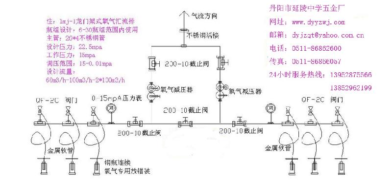 供应“工业医用氧气笑气汇流排充灌排”