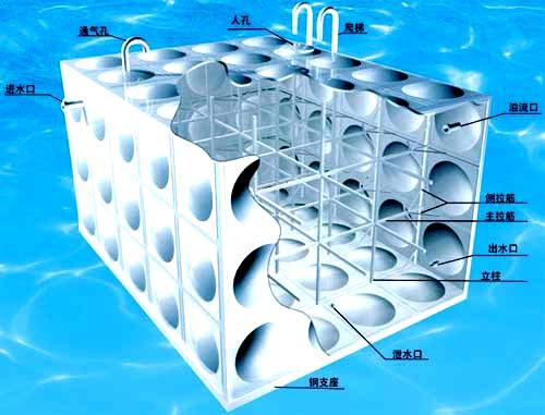 不锈钢水箱价格 上海不锈钢水箱厂家 生产与销售不锈钢水箱图片
