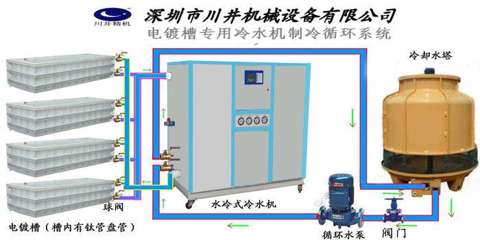 供应电路板专用水循环制冷机，电路板专用循环冷却机