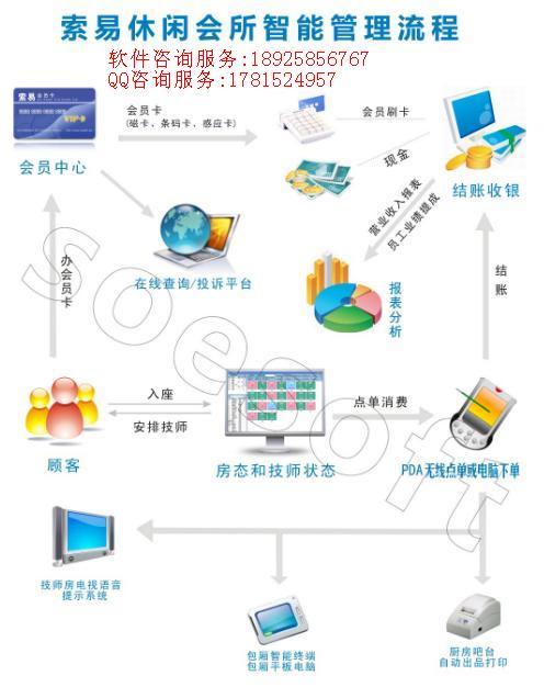 广东东莞索易会员制营销管理系统生产供应商: