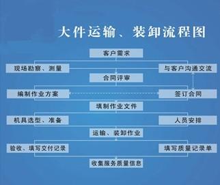 湖南省专业物流货运服务型企业