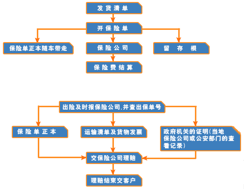 湘潭到揭西物流公司，货运信息，回程车，大件，冷藏运输服务