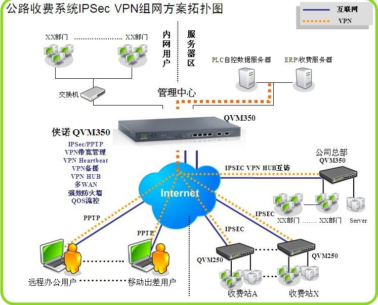 企业VPN设备企业VPN路由器批发