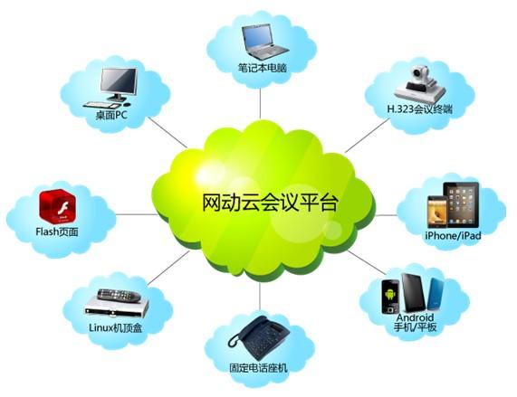 重庆广播电视大学启用网动视频会议铸造高效沟通平台