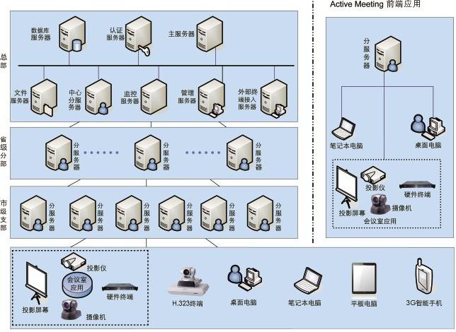 供应视频会议系统结构图网动科技图片