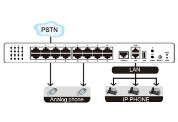 供应MyPBX-U100-IP集团电话系统