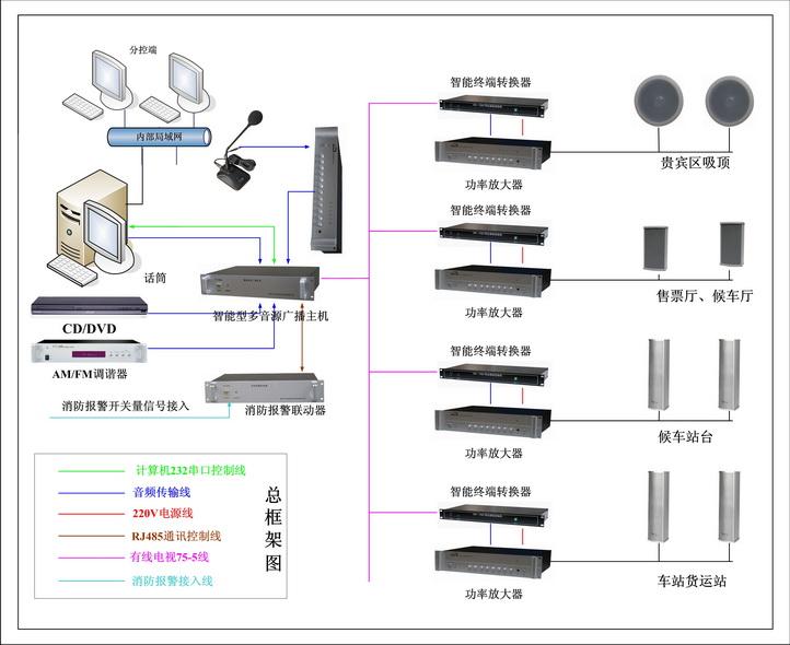 供应江苏南京大型车站智能广播系统 车站智能广播扩声系统图片